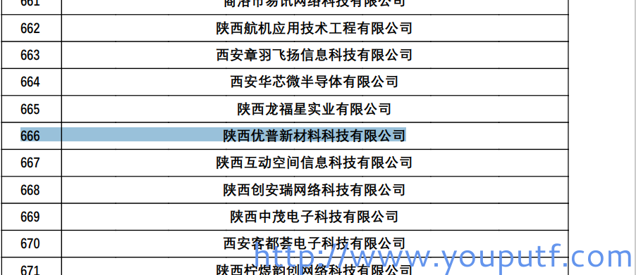 北京優(yōu)普集團(tuán)